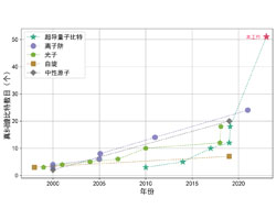 51个超导量子比特簇态制备刷新天下纪录