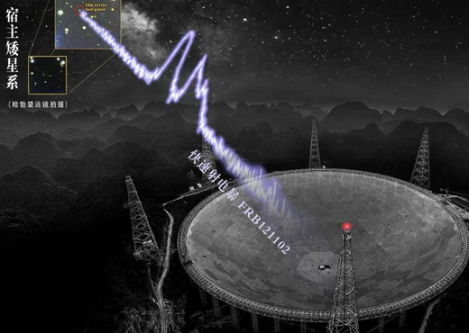 FAST捕捉天下最大快速射电暴样本