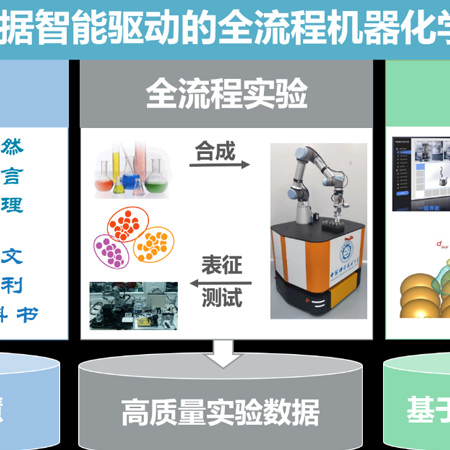 科学家研制出起源实现智能化学范式的机械化学家