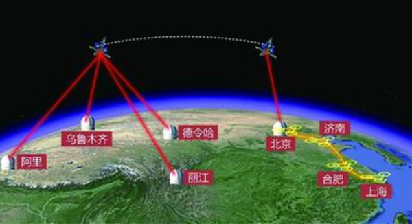 中国量子信息，何以自强不息